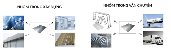 Cách phân biệt và ứng dụng của nhôm hợp kim