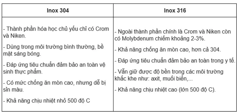 Inox 304 Là Gì ? 4 Cách Nhận Biết Inox 304 Thật Và Inox Giả – hình 7