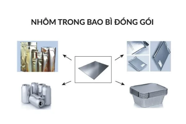Bảng Giá Các Loại Nhôm Cuộn Hiện Nay Trên Thị Trường – hình 2